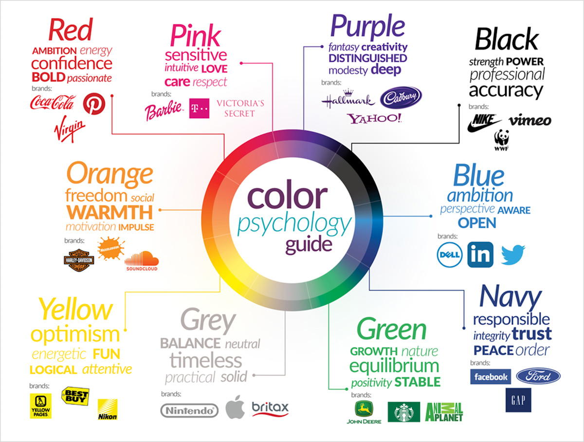 Colour guide