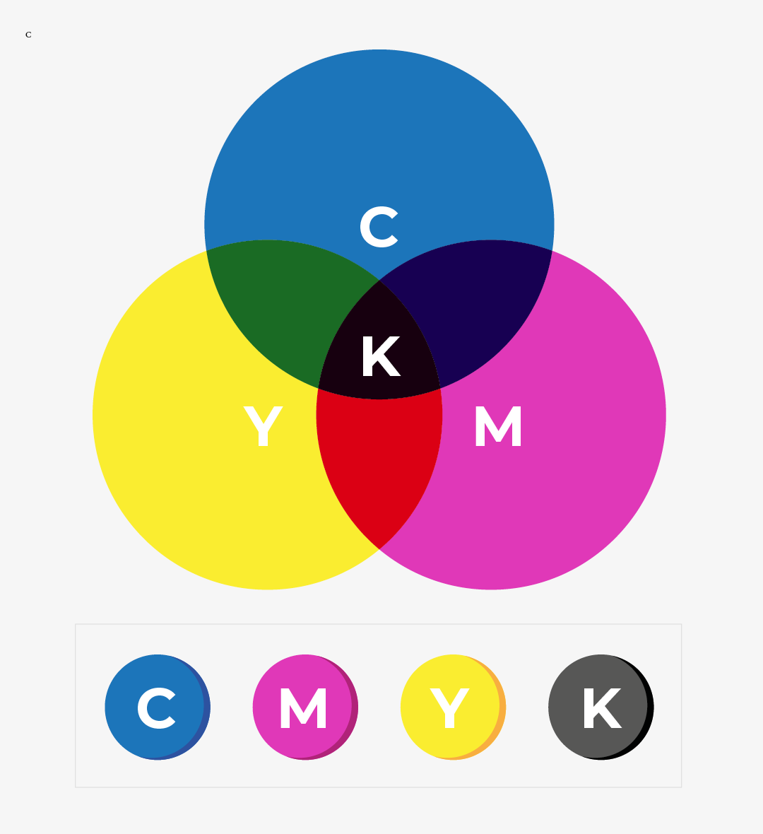 CMYK method