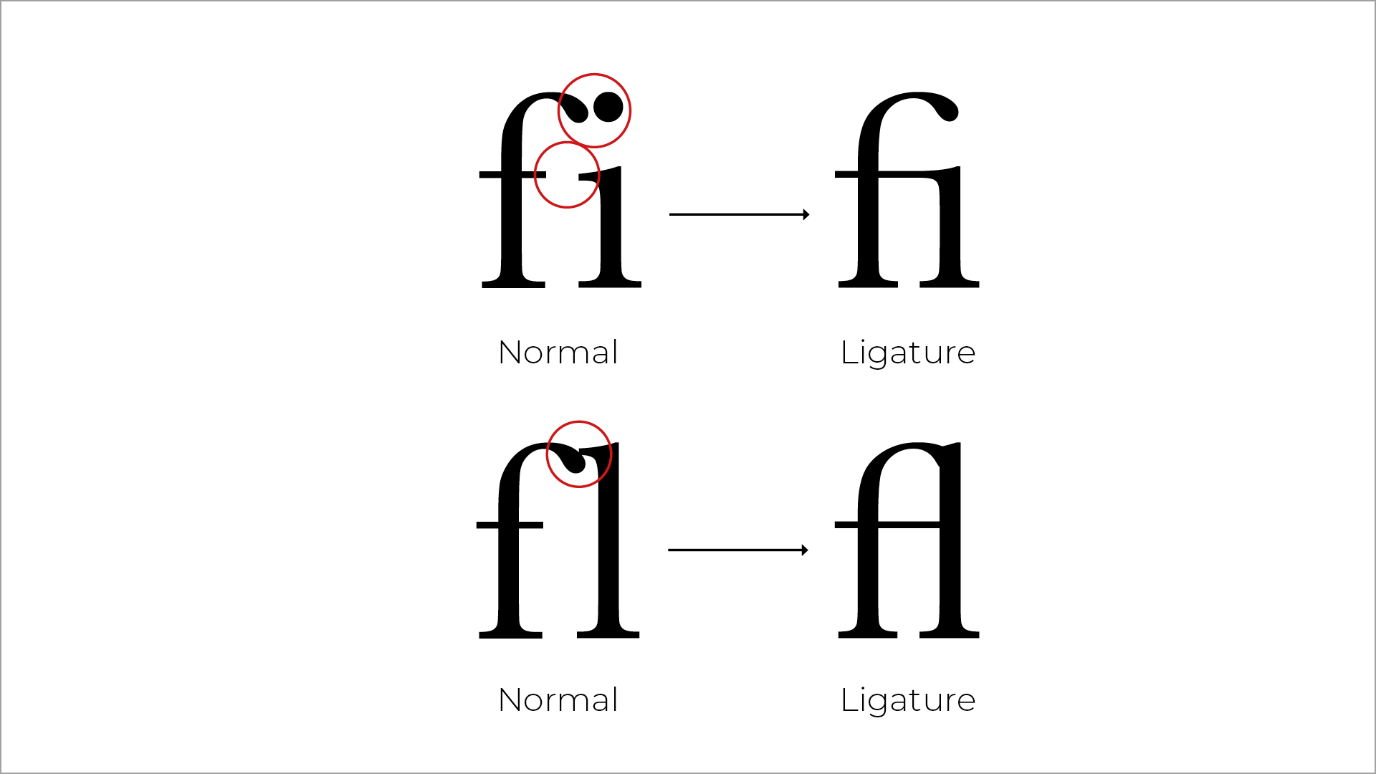 Ligatures visual