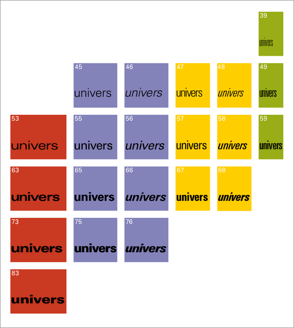 Frutiger’s grid