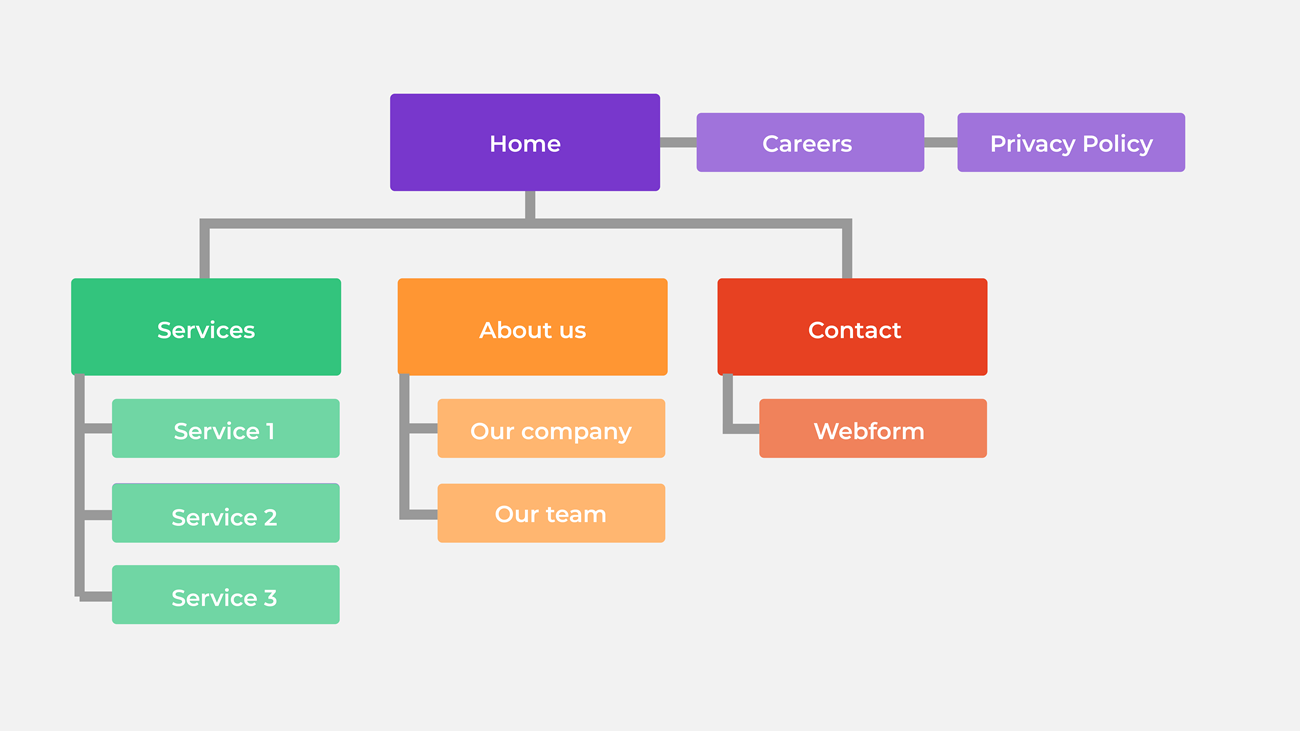 Information Architecture