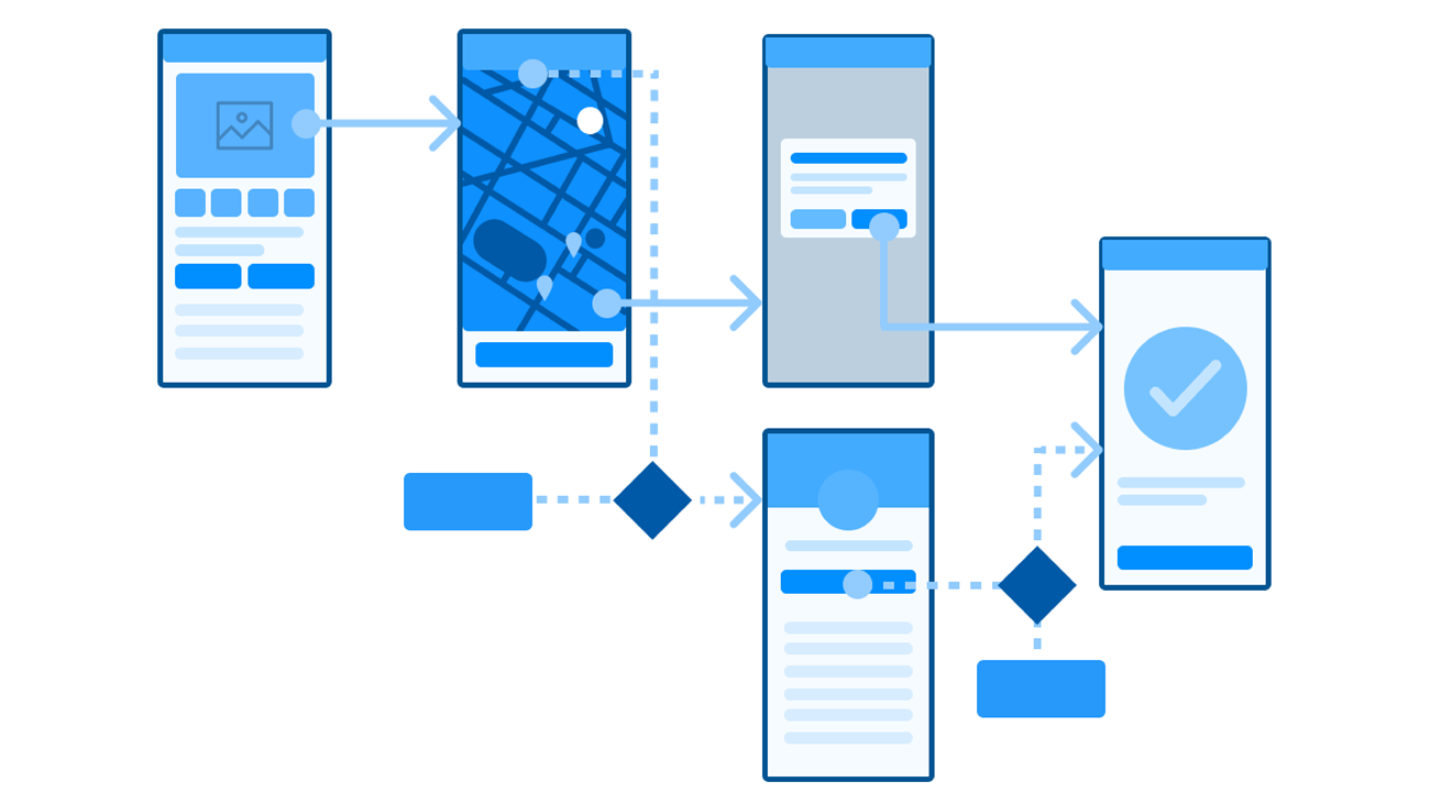 User flow end stage