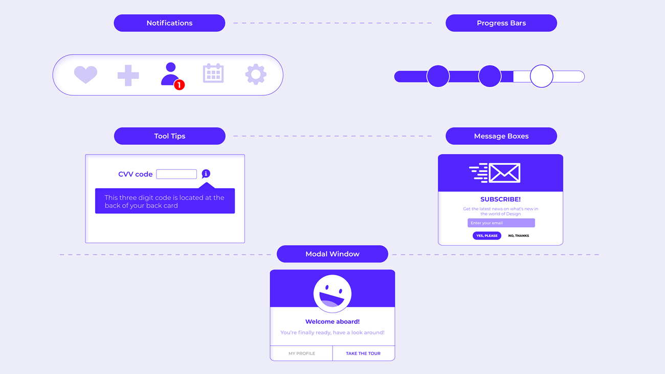 Informational components