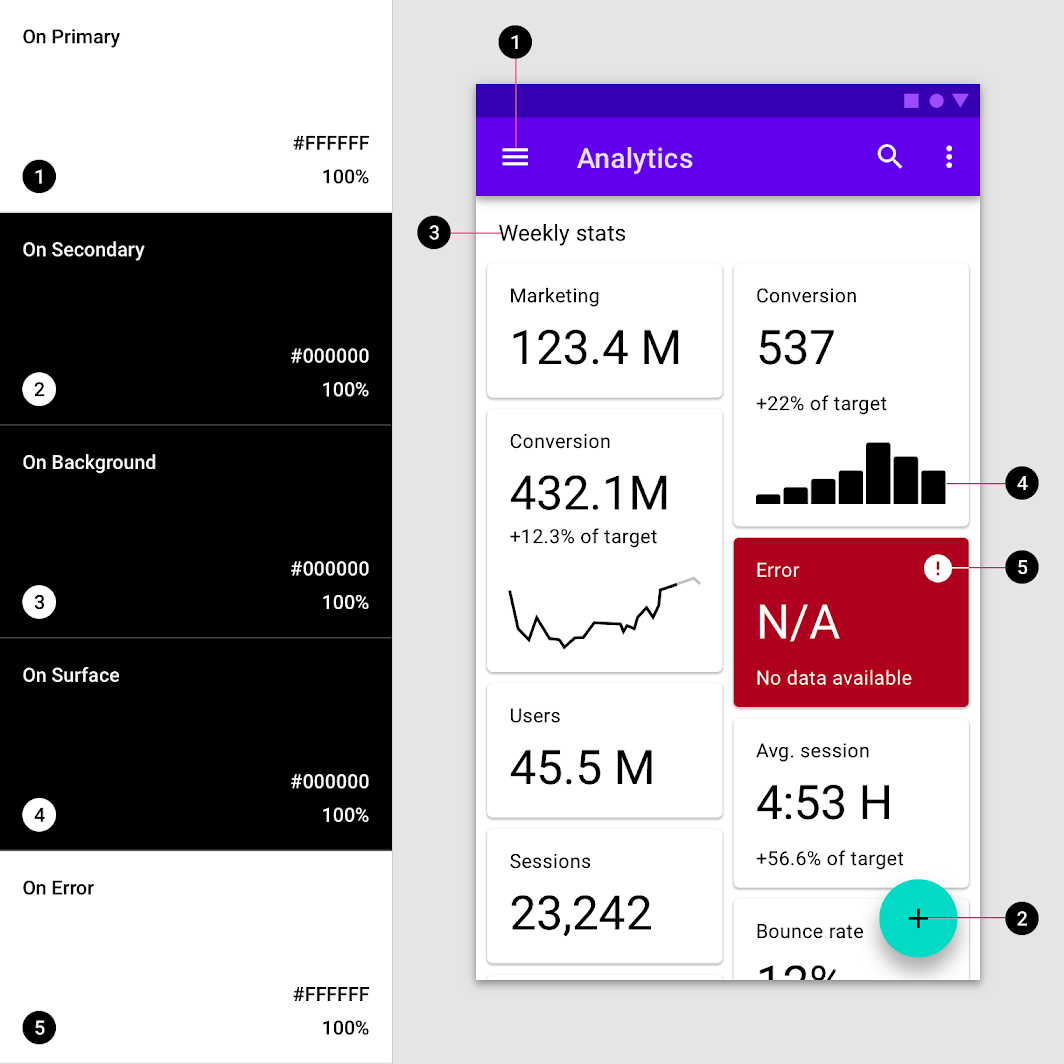 Material UI kit