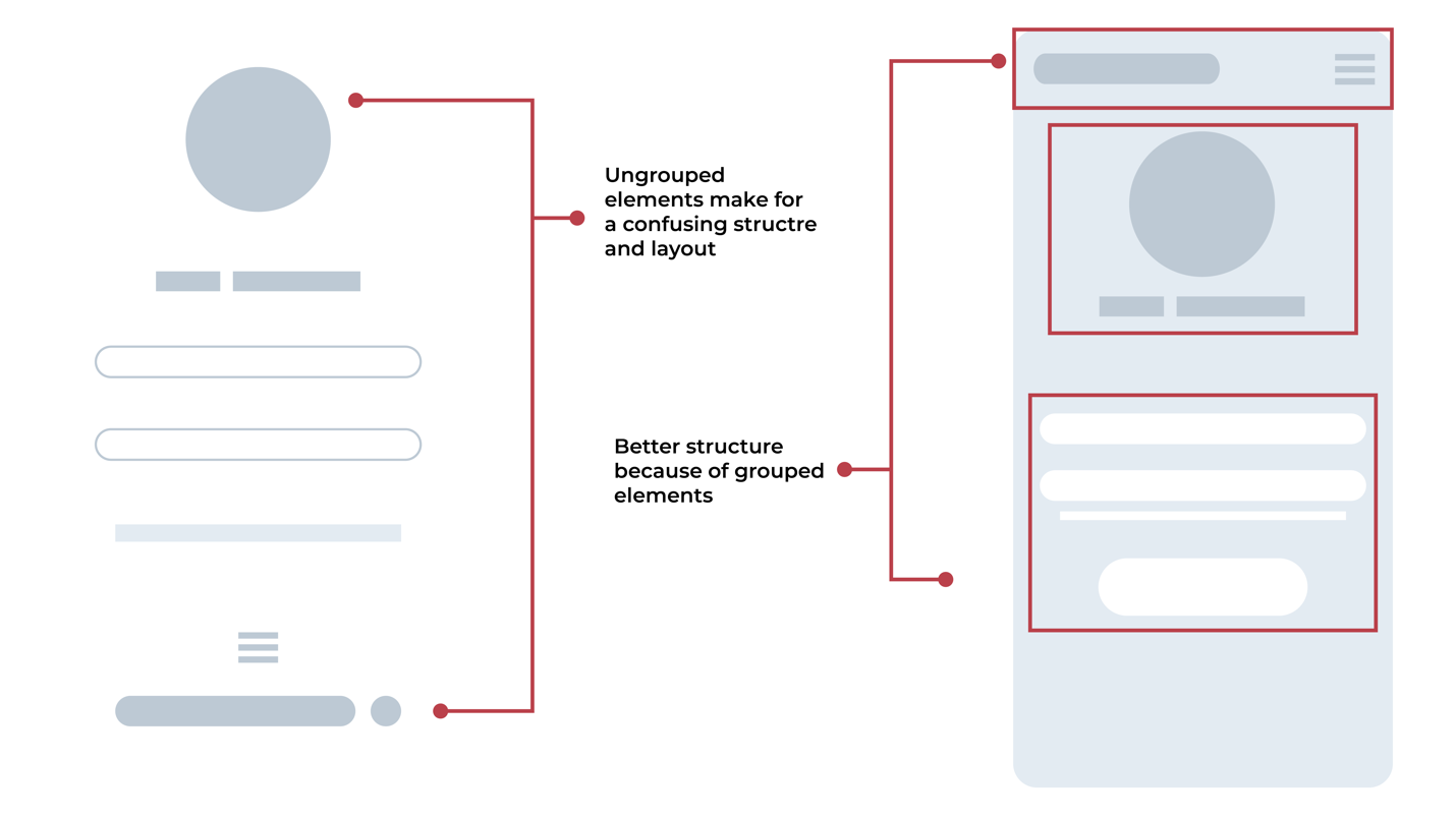 Grouping wireframe elements