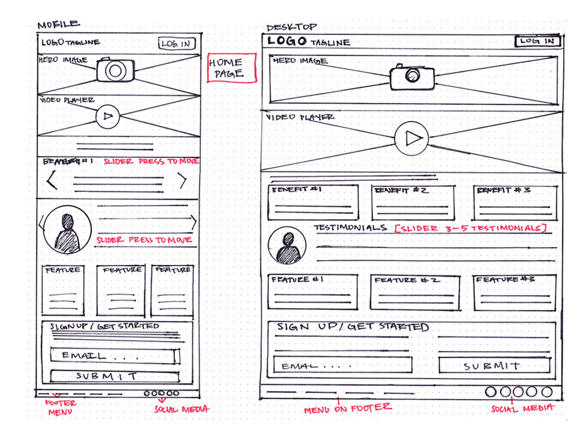 Hand-drawn wireframe