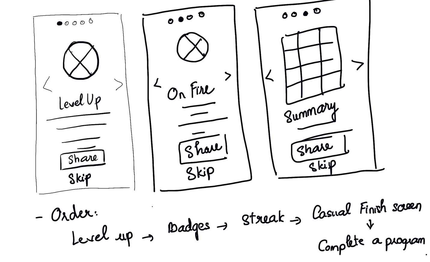 Low-fidelity wireframe