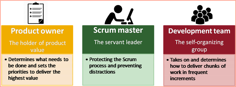 Scrum roles overview