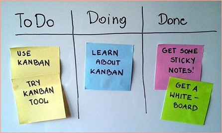 Kanban workflow