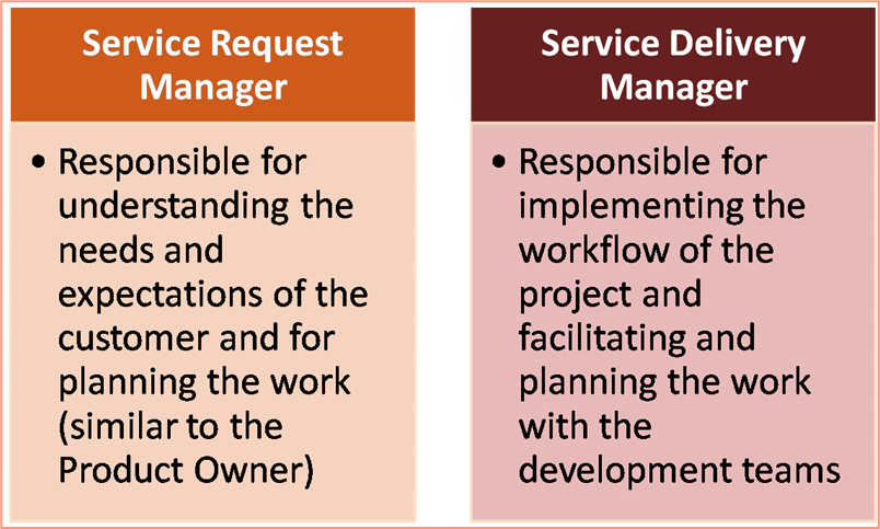 Kanban principles