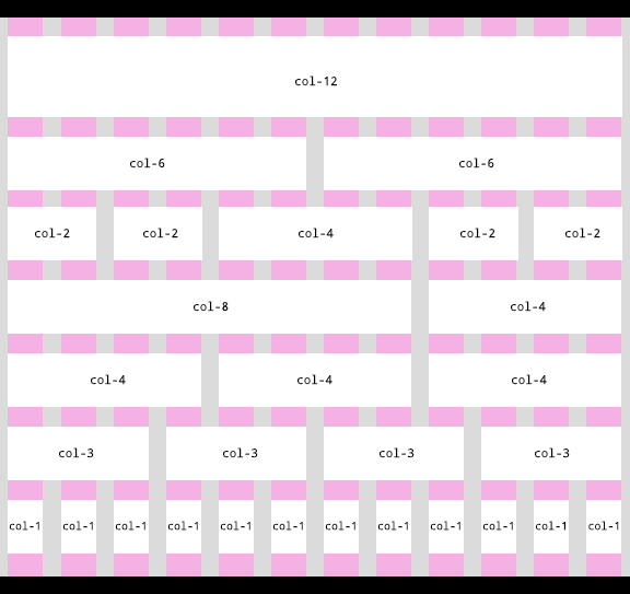 Bootstrap grid system