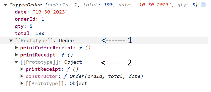 Prototype Chain Polymorphism