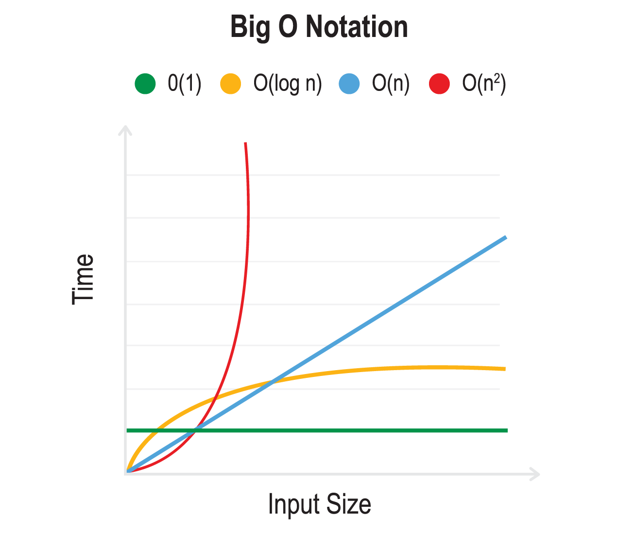 Binary Search