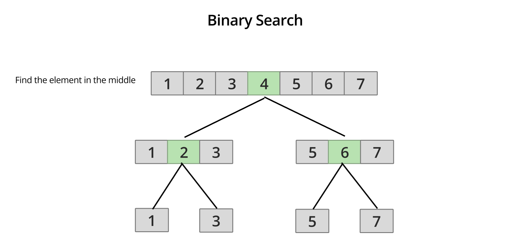 Binary Search