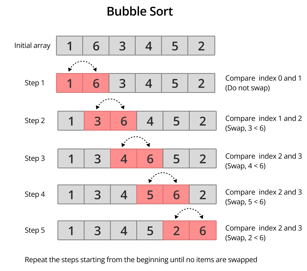 Bubble Sort