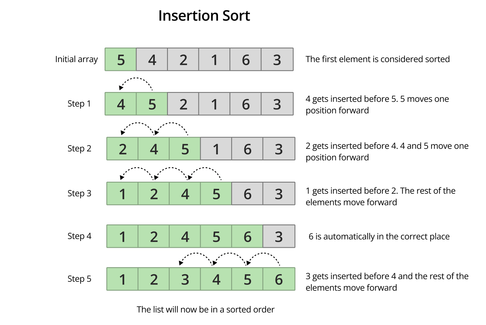 Insertion Sort