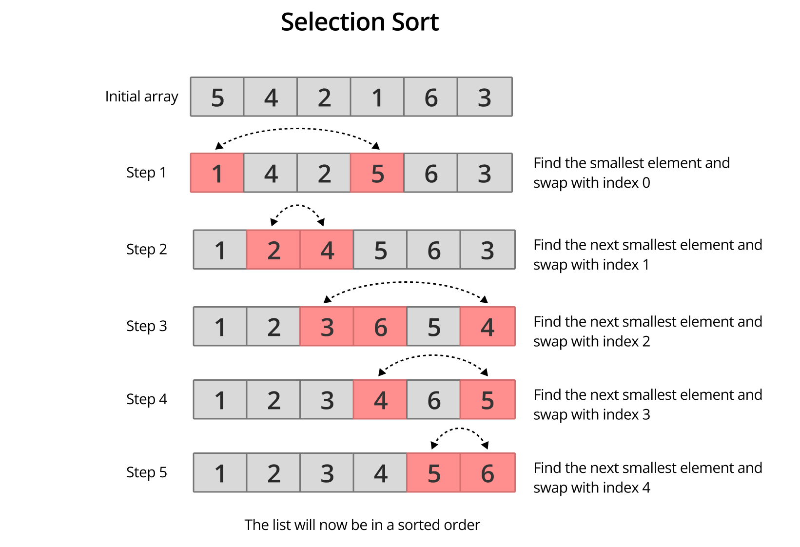 Selection Sort