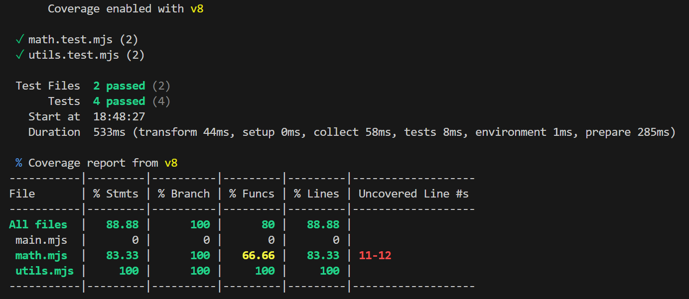 Missing test coverage